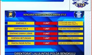 Jalankan Instruksi Kapolri, Polda Bengkulu Segera Tambah Kamera ETLE