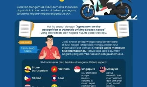 SIM Indonesia Bisa Dipakai di Luar Negeri